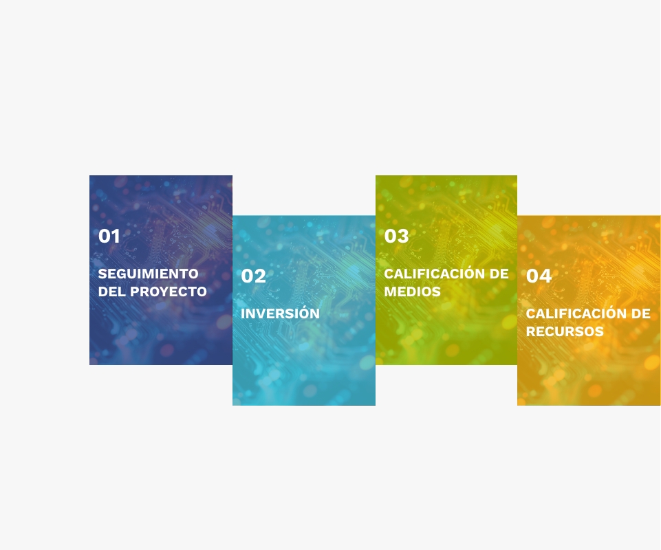 cofidur gestion projet es